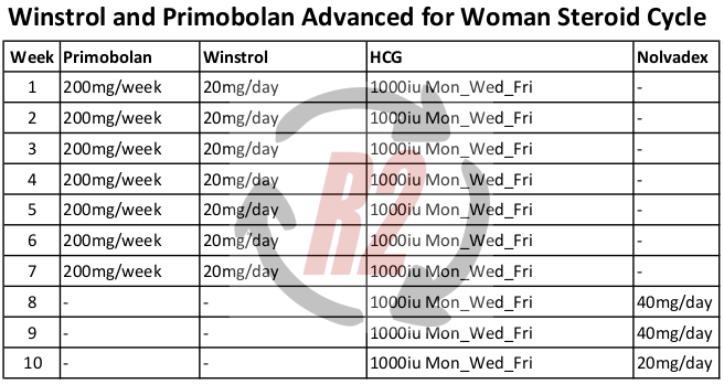 Winstrol and Primobolan Advanced for Woman Steroid Cycle