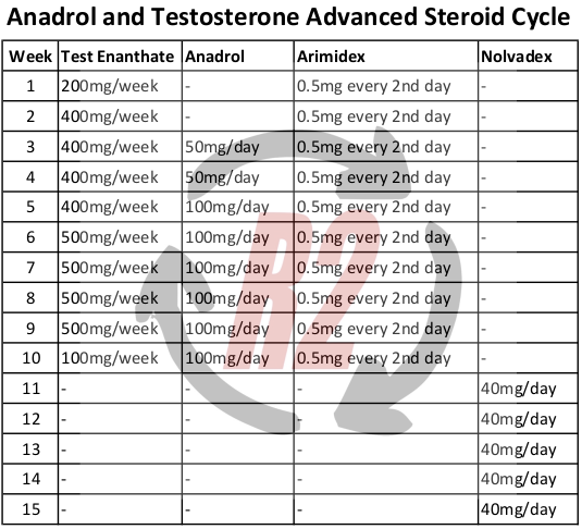 Anadrol-Test-Steroid-Cycle, Anadrol-Test-Steroid-Cycle-ultimate-guide