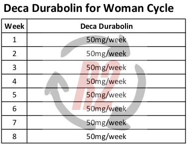 Deca Durabolin for Woman Cycle