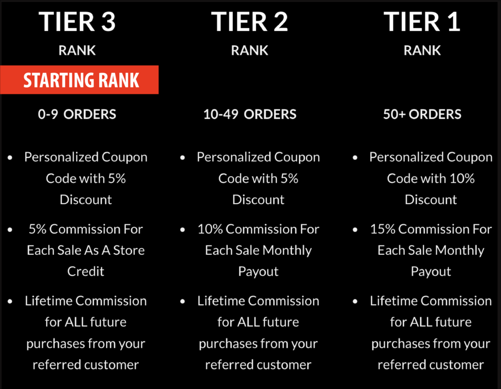Tier Operator Affiliate Ranks and Commissions, best affiliate program, make money with affiliate
